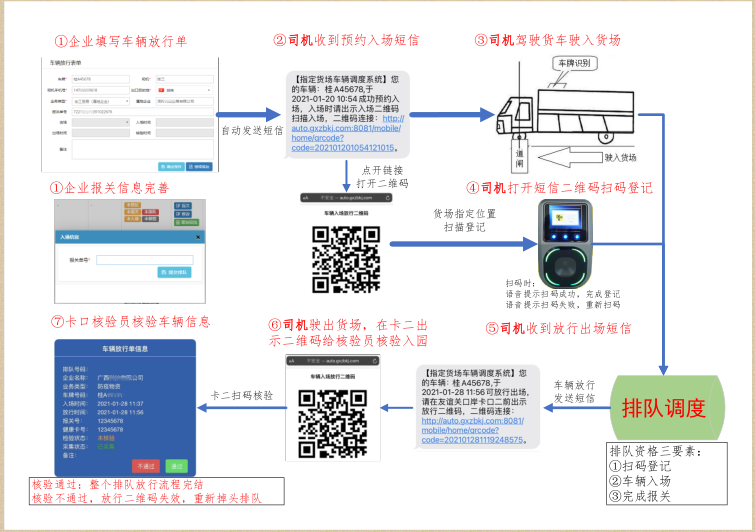 凭祥代驾司机若何列队过境？